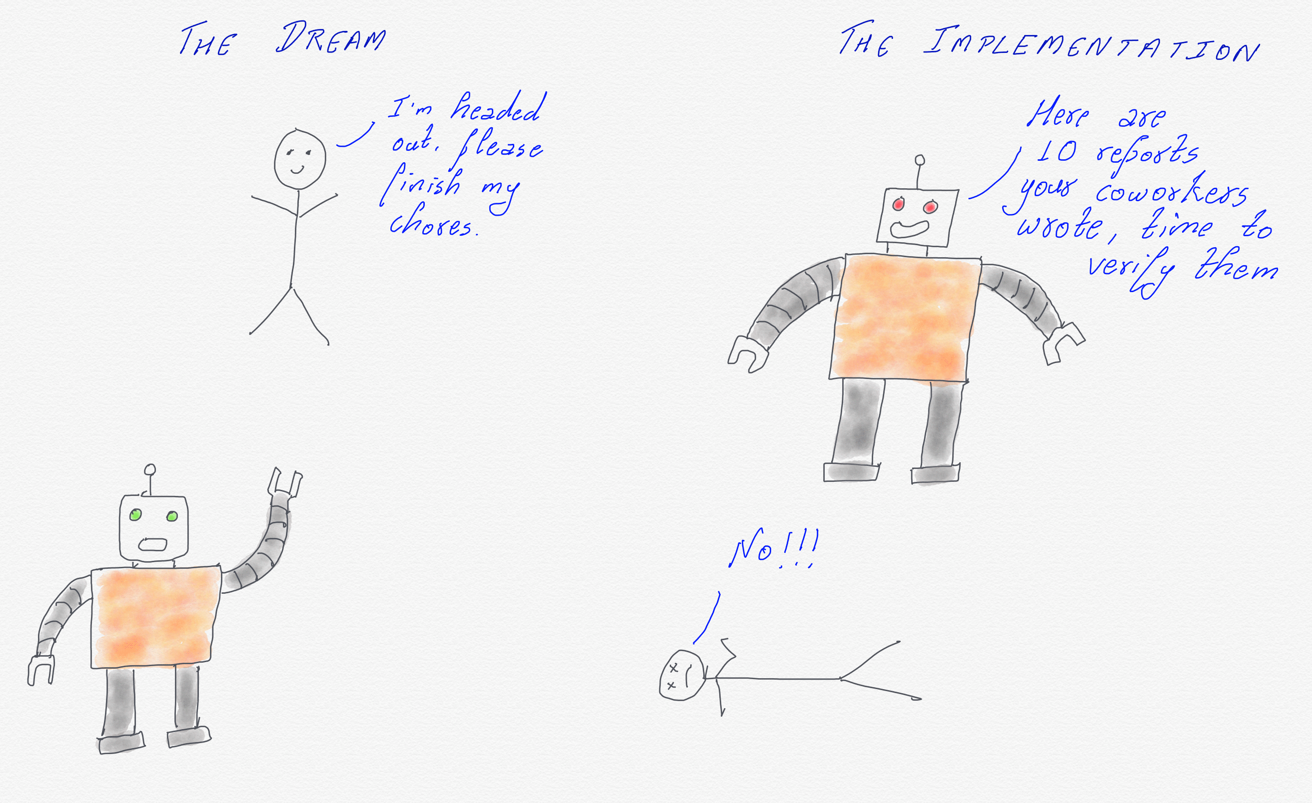 LLMs: The Dream vs The Implementation